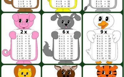 Tablas de multiplicar para niños